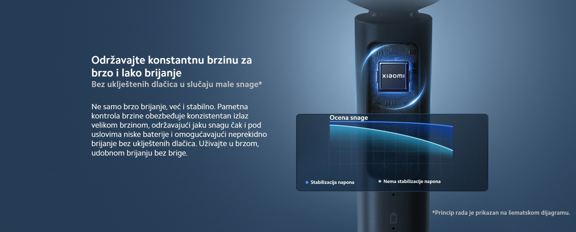 XIAOMI BHR7456EU Mi električni brijač S101 EU