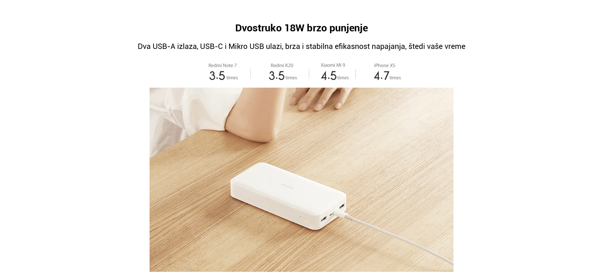 XIAOMI VXN4304GL XIAOMI 20000mAh Mi 18W Fast Charge Power Bank crni