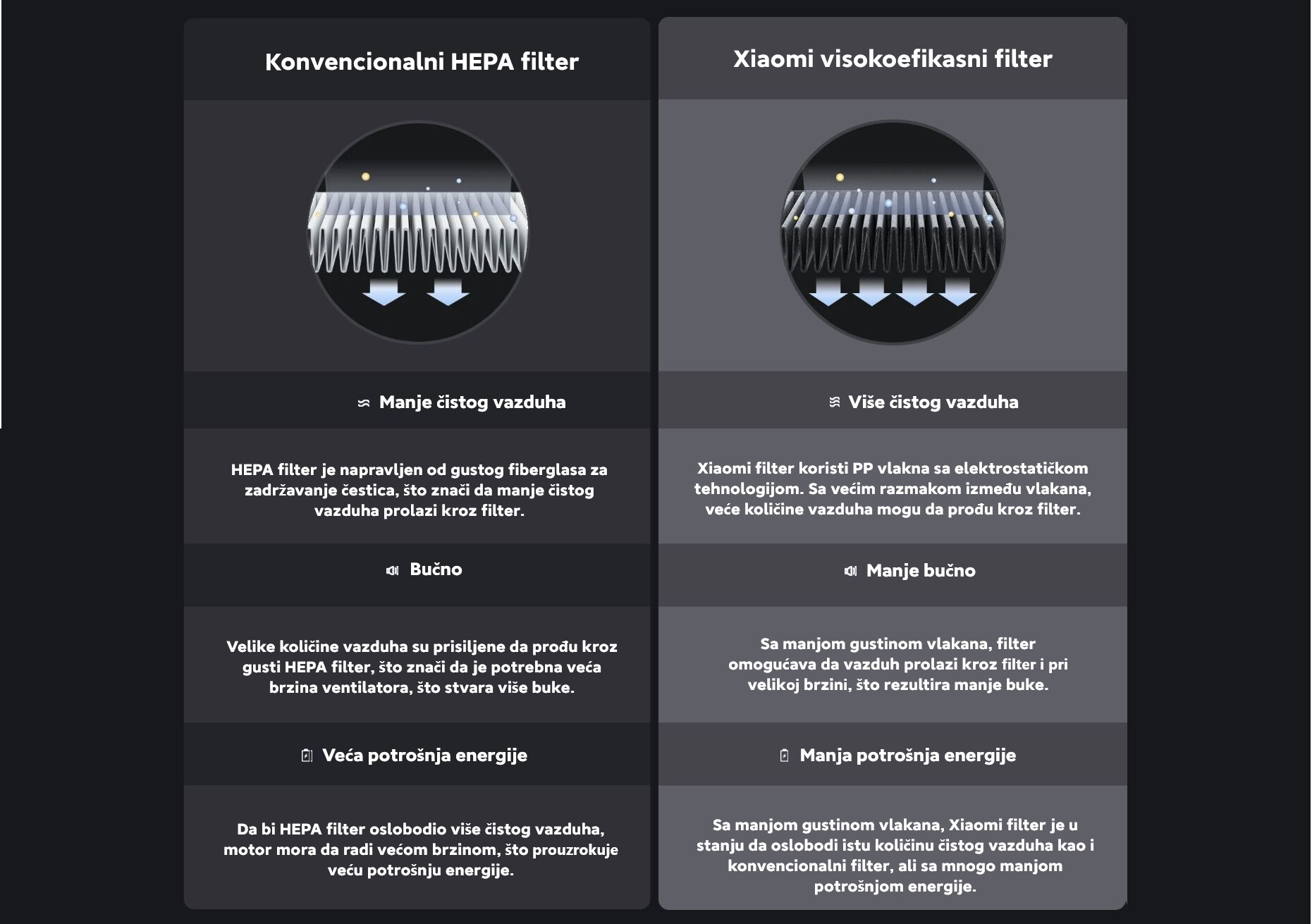 XIAOMI | BHR6359EU | Mi Smart prečišćivač vazduha Elite