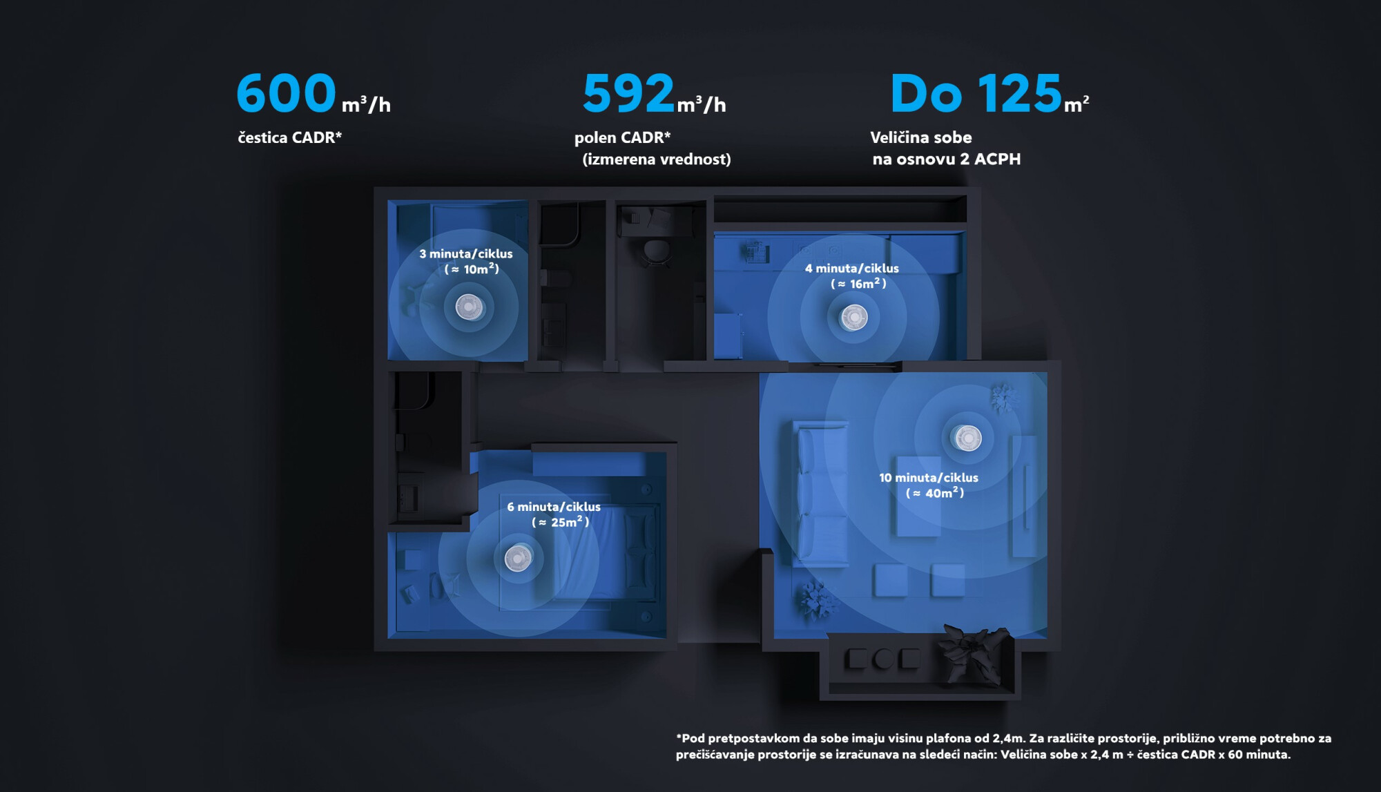 XIAOMI | BHR6359EU | Mi Smart prečišćivač vazduha Elite