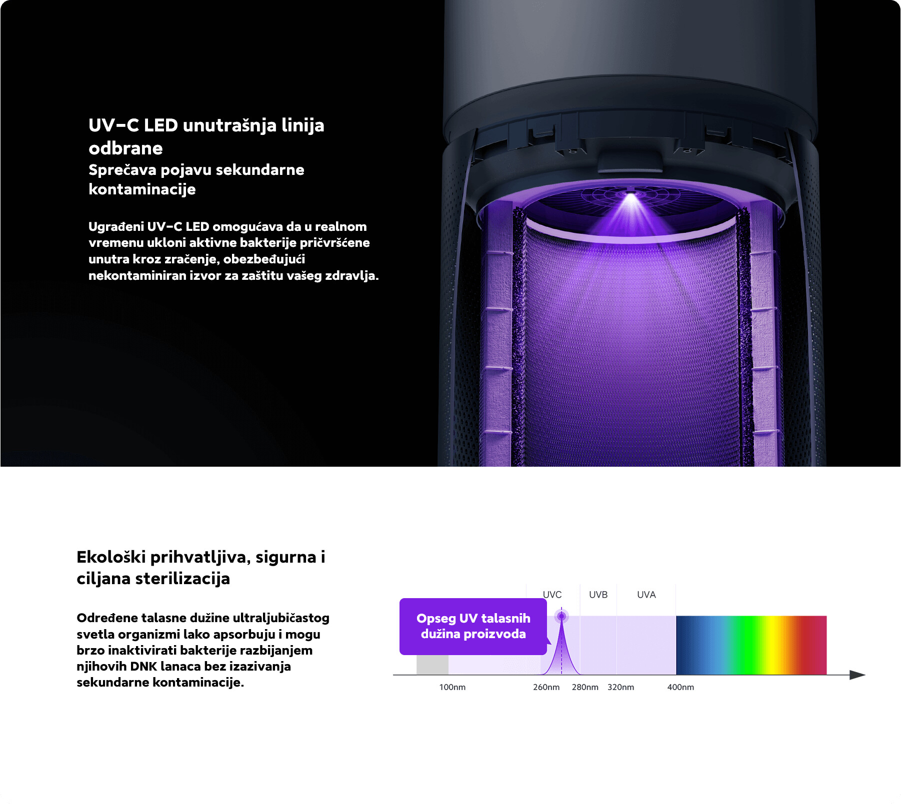 XIAOMI | BHR6359EU | Mi Smart prečišćivač vazduha Elite