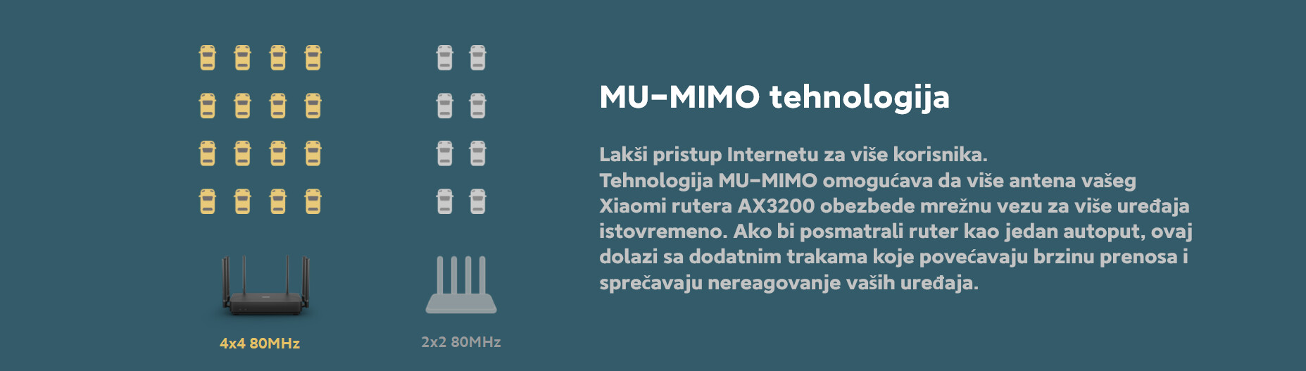 XIAOMI | AX3200 Wi-Fi 6 ruter | DVB4314GL