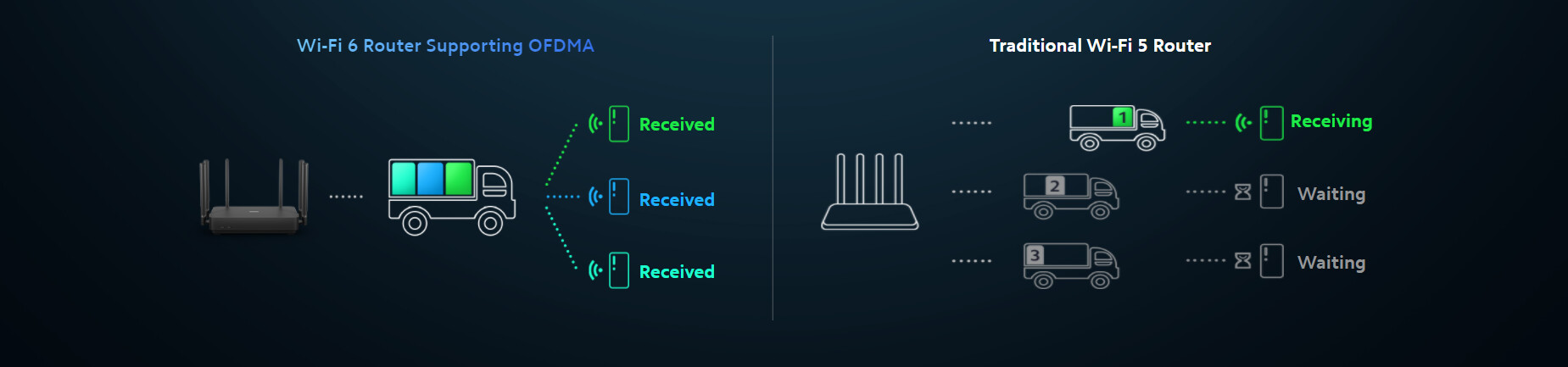 XIAOMI | AX3200 Wi-Fi 6 ruter | DVB4314GL
