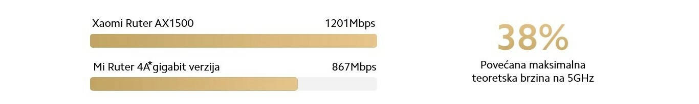 XIAOMI | AX1500 EU Wi-Fi 6 ruter | DVB4412GL