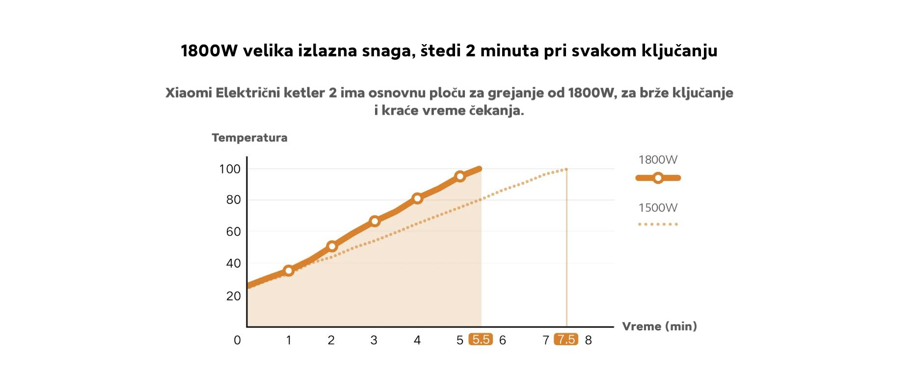 XIAOMI | Electric Kettle 2 EU kuvalo | BHR5927EU