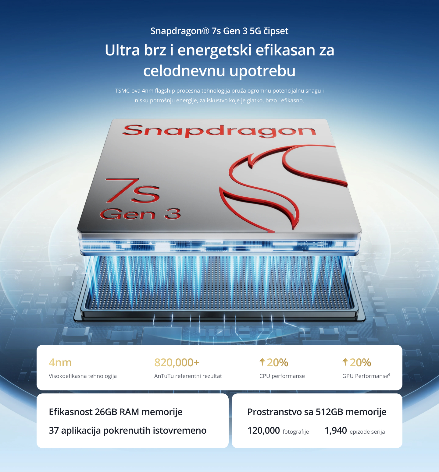 REALME 14 Pro+ 5G mobilni telefon
