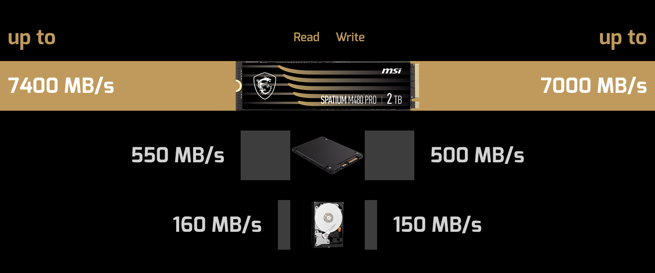 MSI SPATIUM M480 PRO PCIe 4.0 NVMe M.2 1TB SSD
