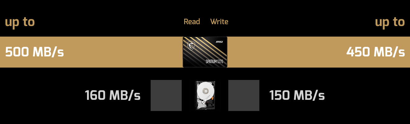 MSI SPATIUM S270 SATA 2.5 inča 240GB SSD