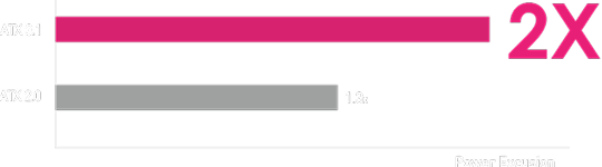 MSI MPG A1000G PCIE5 napajanje