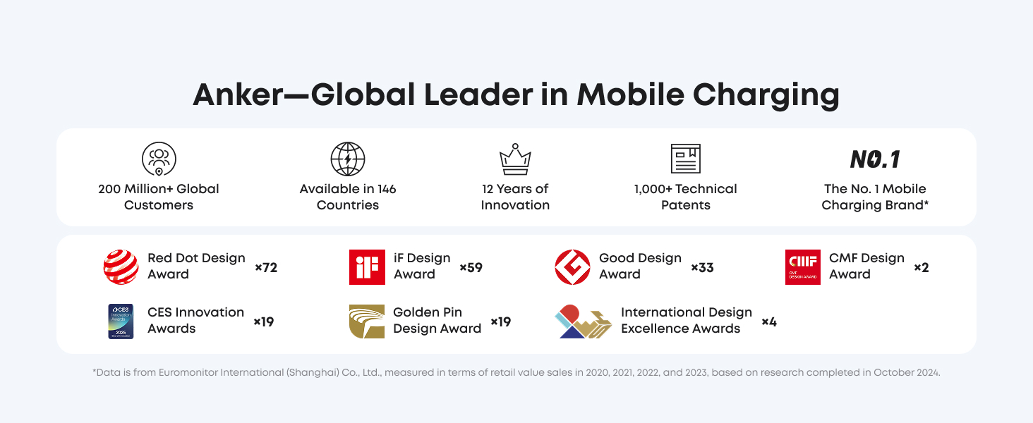 Anker Nano Power Bank 10K, 45W, Built-In Retractable USB-C Cable