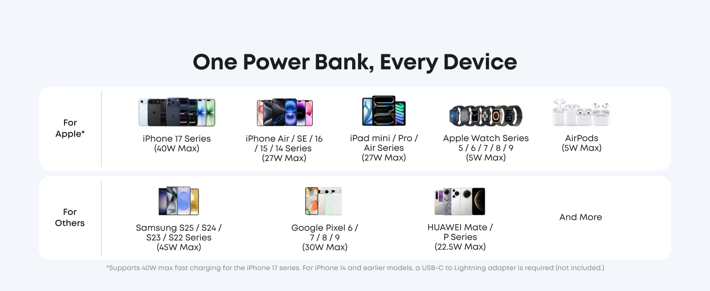 Anker Nano Power Bank 10K, 45W, Built-In Retractable USB-C Cable