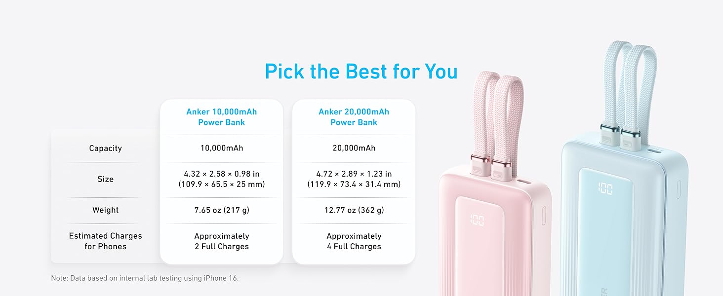 Anker Zolo Power Bank 20K, 30W, Built-In USB-C Cable