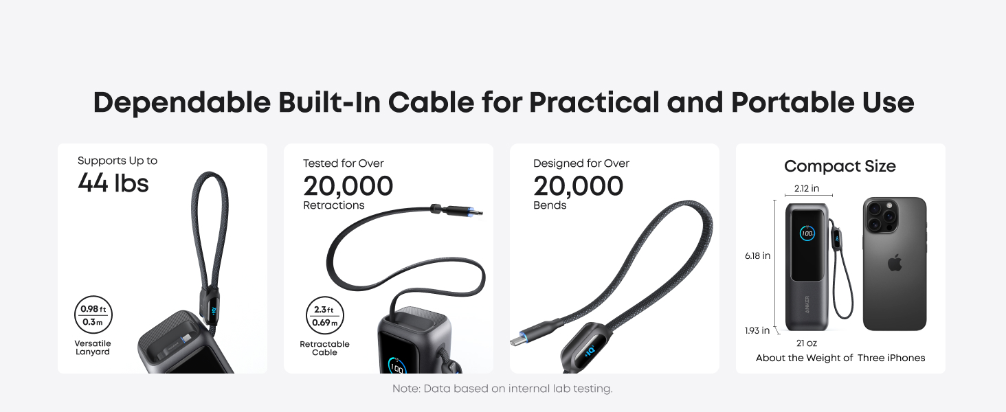 Anker Zolo Power Bank 25K, 165W, Built-In USB-C