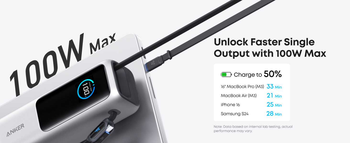 Anker Zolo Power Bank 25K, 165W, Built-In USB-C