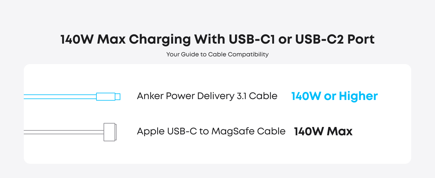 Anker Charger 140W, 4-Port, PD 3.1 with USB-C Cable