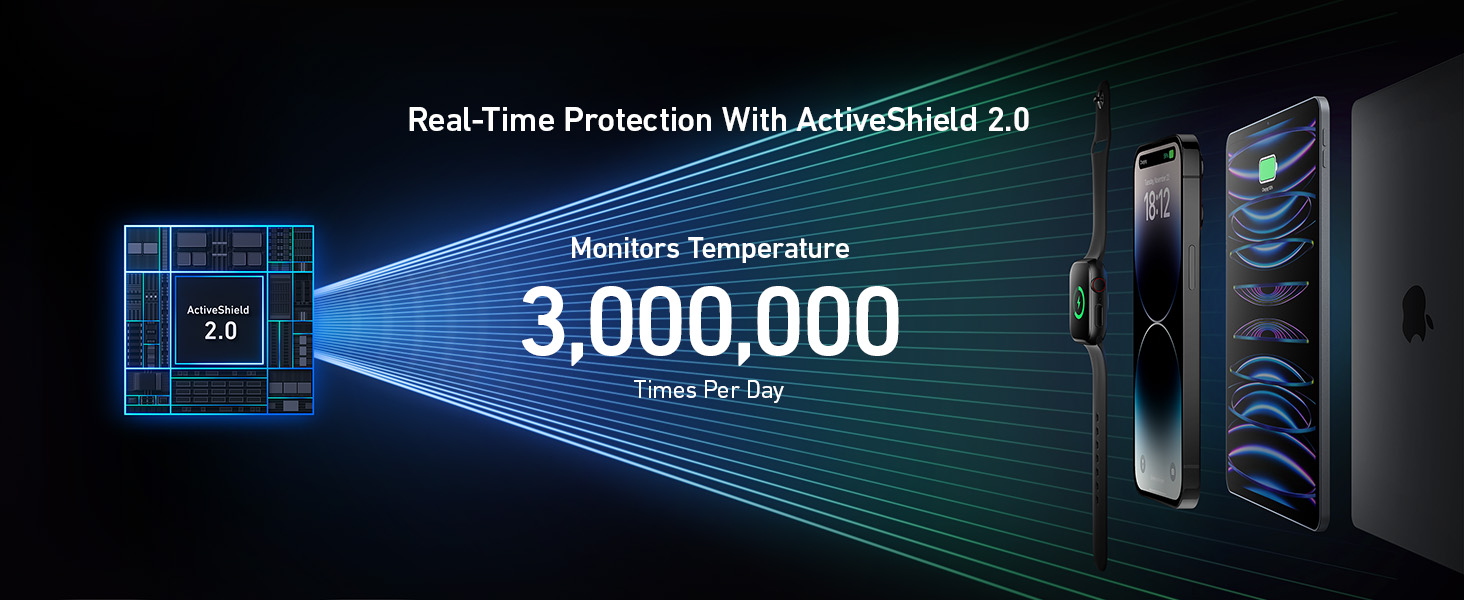 Anker Prime Charger 100W, 3 Ports, GaNPrime