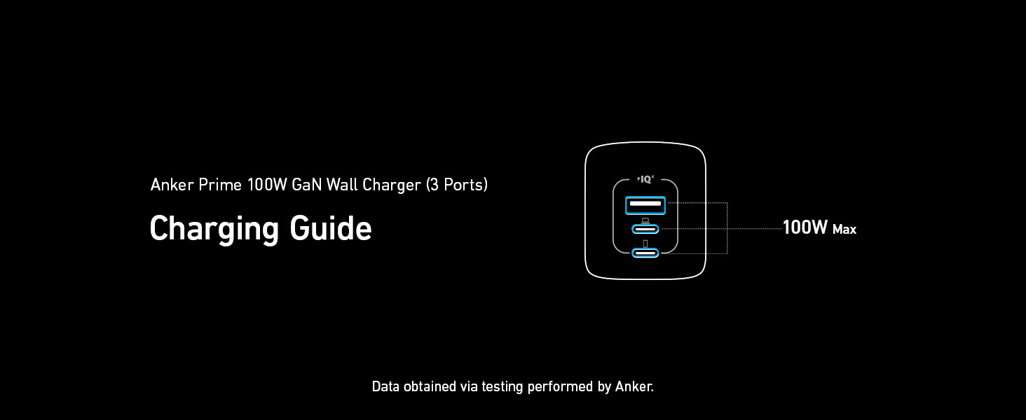 Anker Prime Charger 100W, 3 Ports, GaNPrime