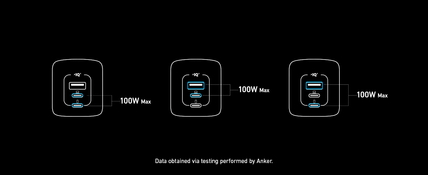 Anker Prime Charger 100W, 3 Ports, GaNPrime