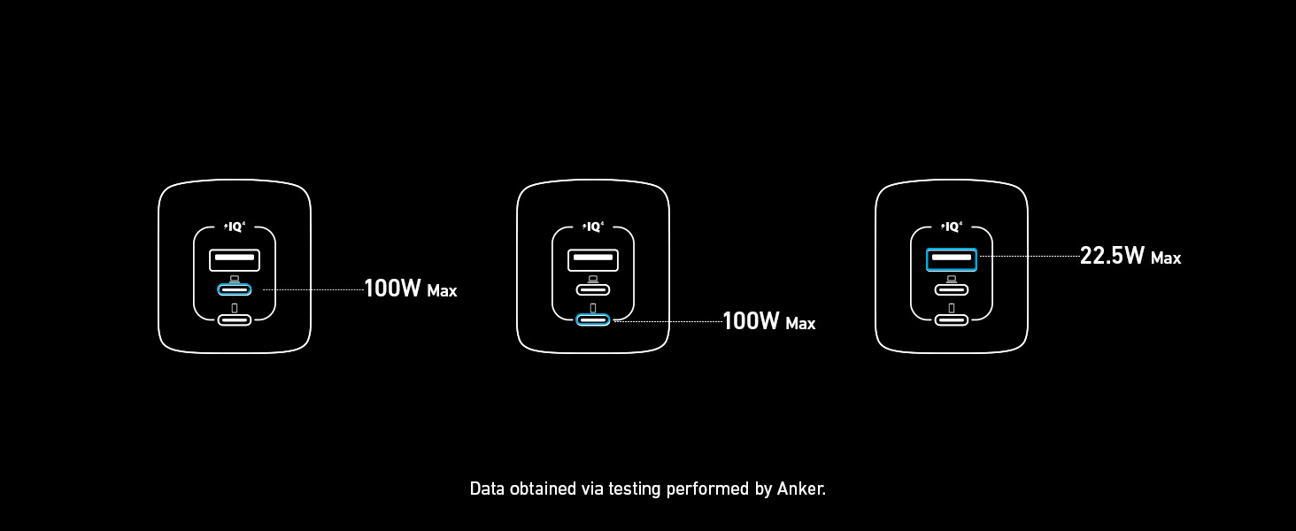 Anker Prime Charger 100W, 3 Ports, GaNPrime