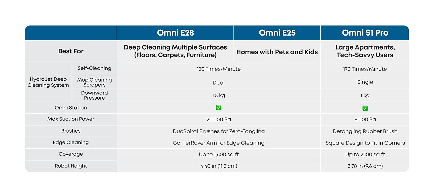 eufy Omni E28 Robot Vacuum