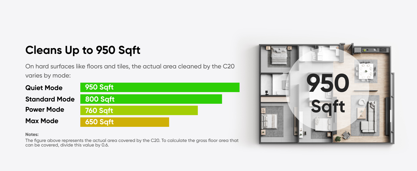 eufy Robot Vacuum Omni C20