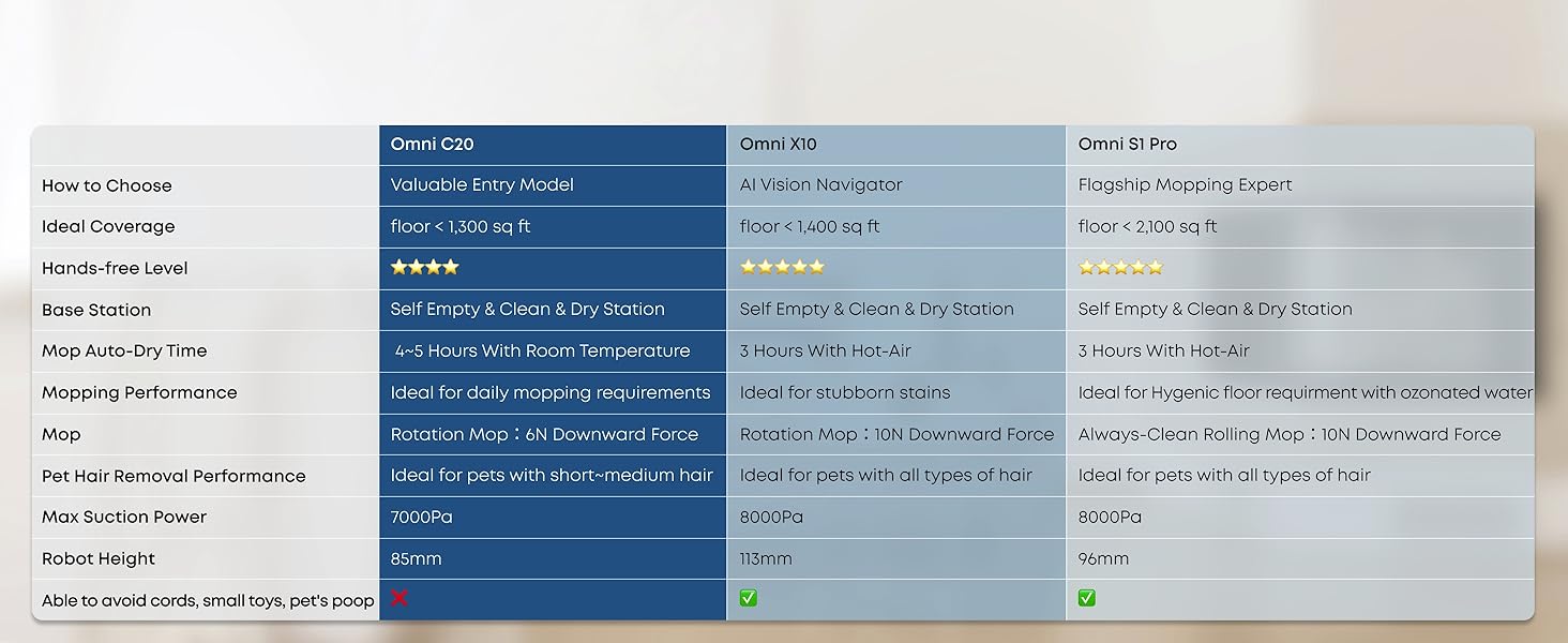 eufy Robot Vacuum Omni C20