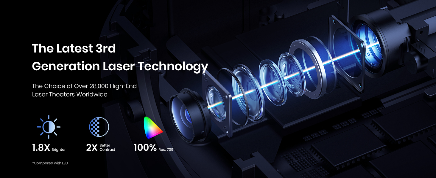 Soundcore Capsule 3 Projector