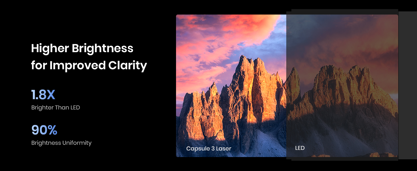 Soundcore Capsule 3 Projector