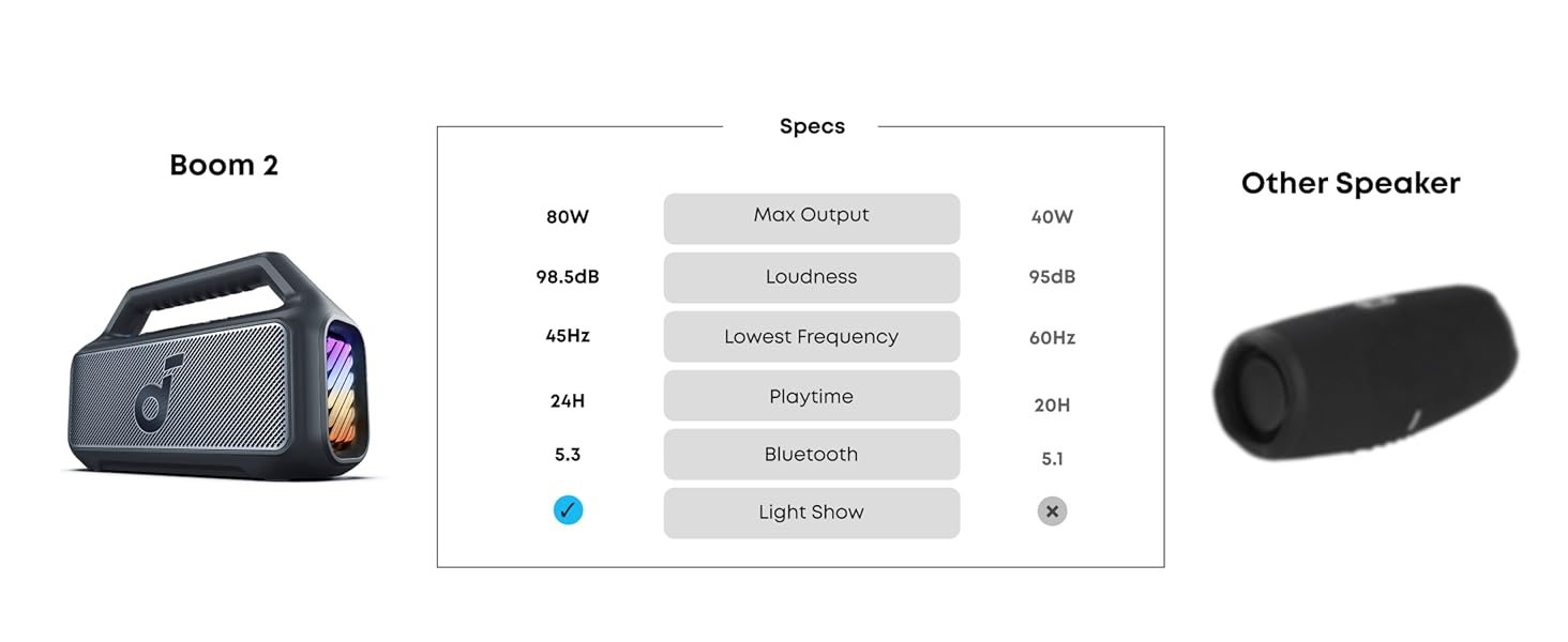 Soundcore Boom 2 80W 2.1 prenosivi bluetooth IPX7 zvučnik