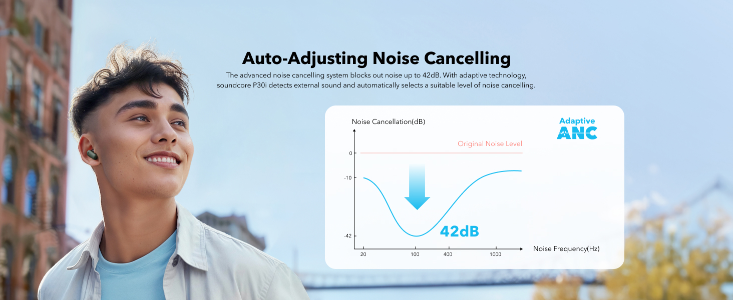 Soundcore P30i TWS BT bubice sa mikrofonom