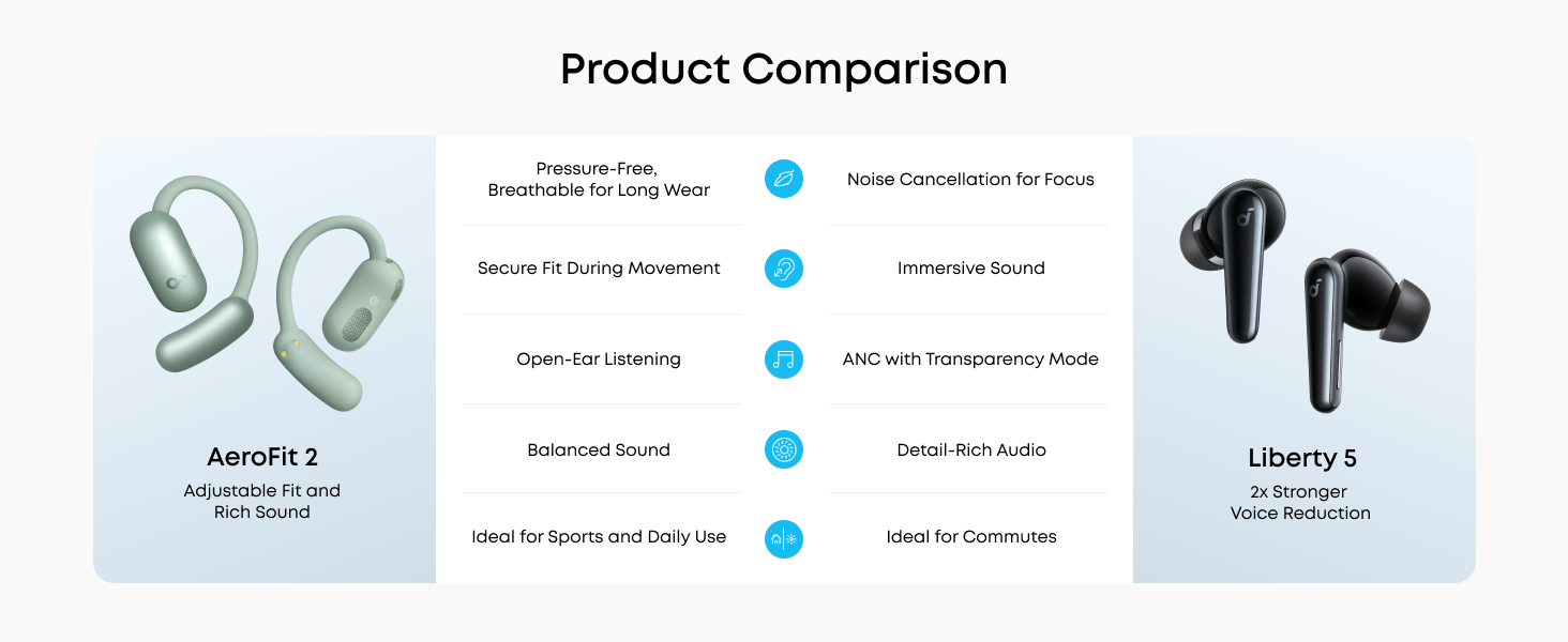 Soundcore AeroFit 2 BT bubice sa mikrofonom