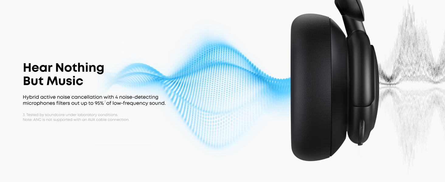 Soundcore Q30 ANC BT slušalice