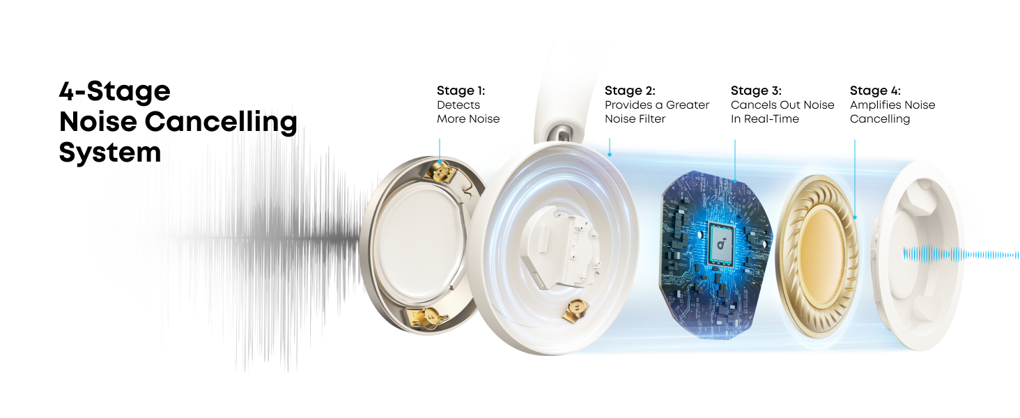 Soundcore Space One Pro ANC BT slušalice