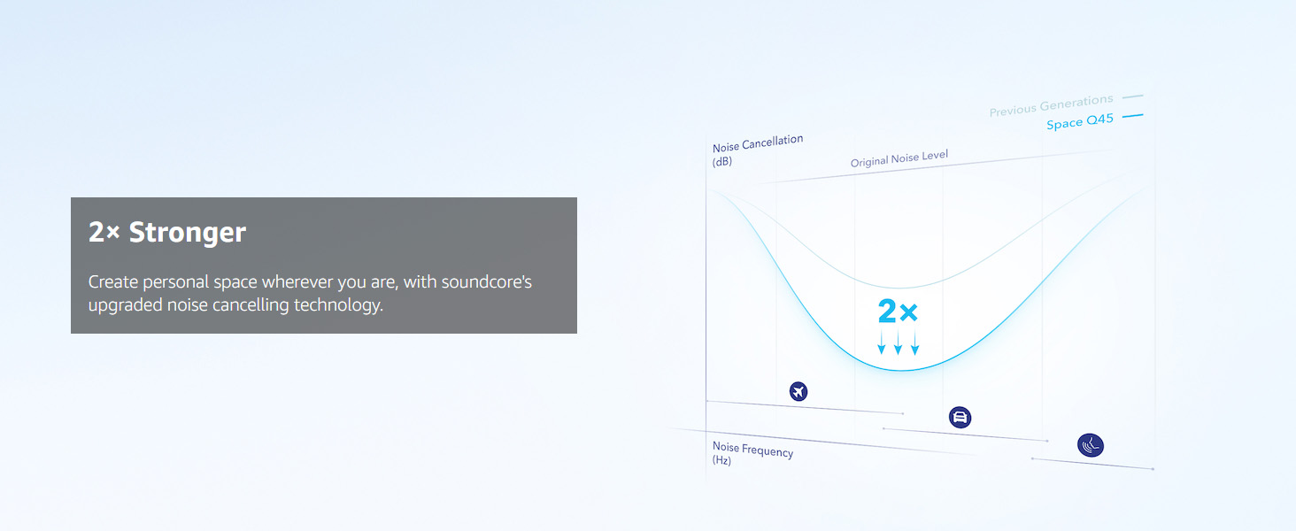 Soundcore Space Q45 ANC BT slušalice