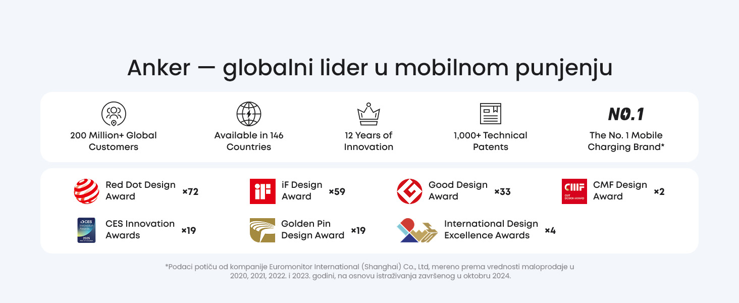 Anker Nano 70W GaN zidni brzi punjač, 3-porta (2x USB-C i 1x USB-A) crni