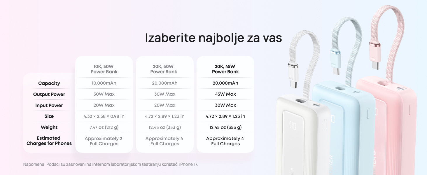 Anker Zolo 20000mAh, 22.5W, sa ugrađenim USB-C kablom, Power Bank crni