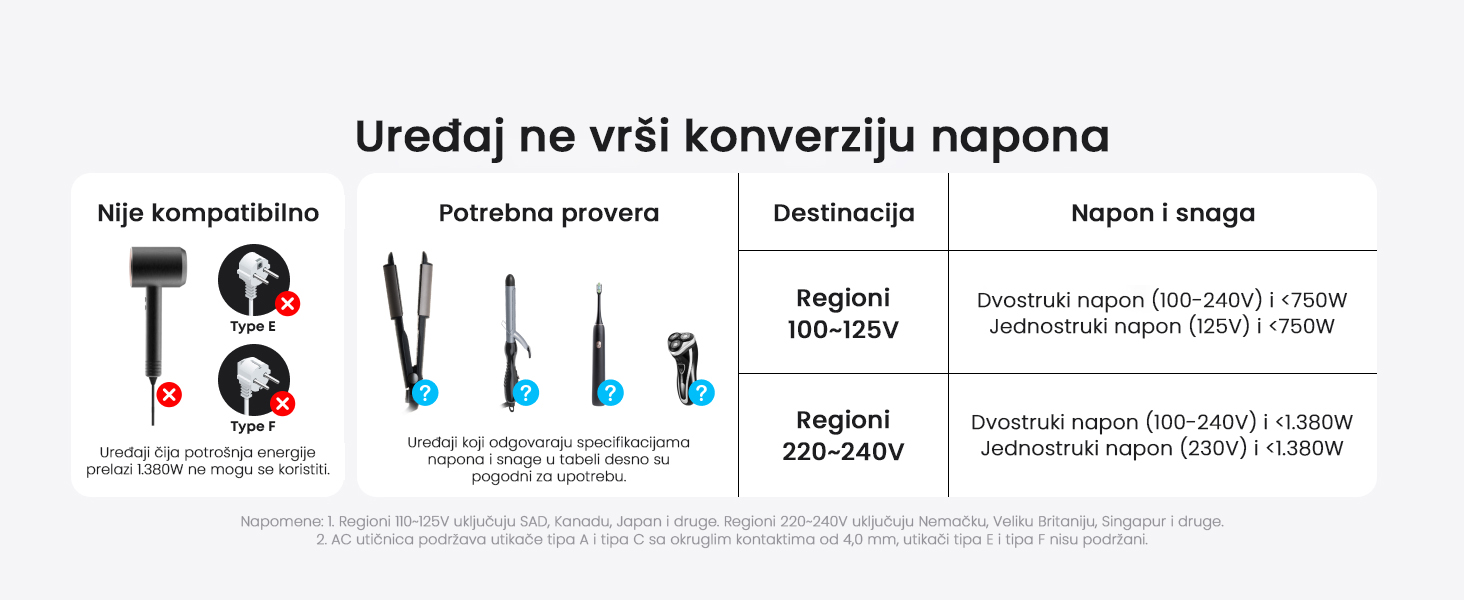Anker Nano 20W putni zidni punjač 5-portova (2x USB-A, 2x USB-C, utičnica EU na US, UK, AU i EU), crni