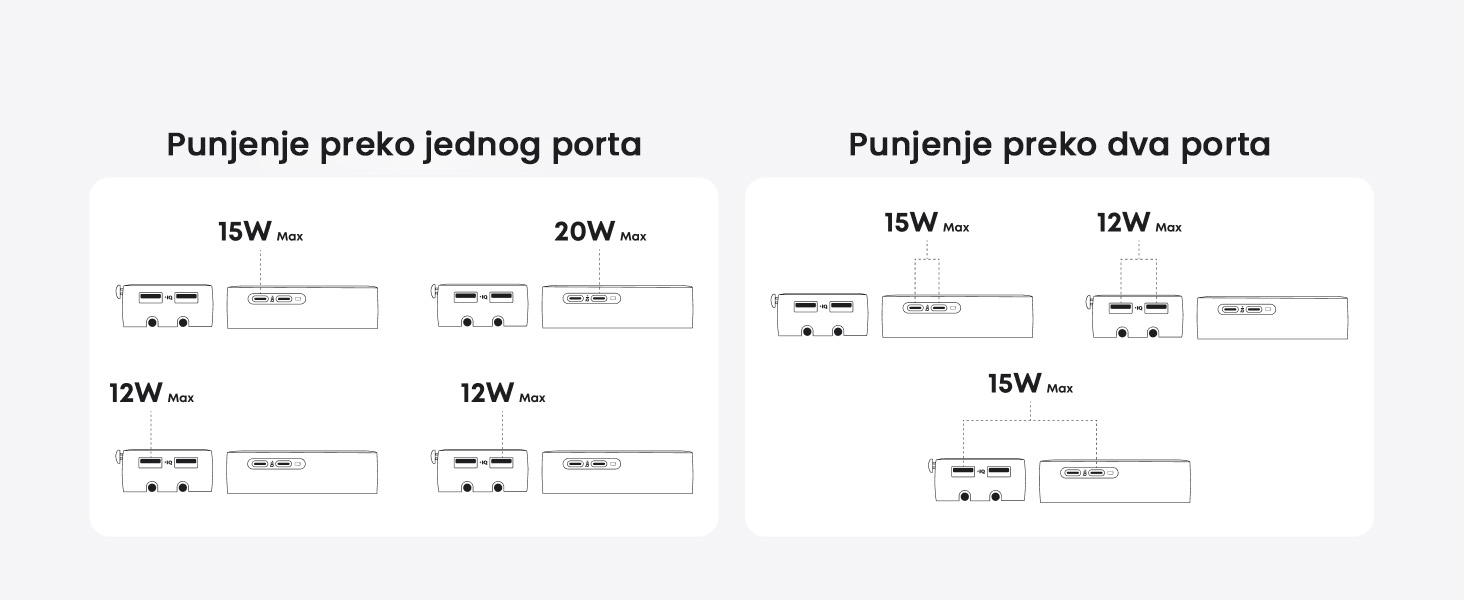Anker Nano 20W putni zidni punjač 5-portova (2x USB-A, 2x USB-C, utičnica EU na US, UK, AU i EU), crni