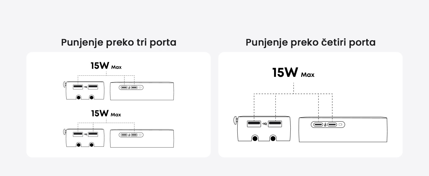 Anker Nano 20W putni zidni punjač 5-portova (2x USB-A, 2x USB-C, utičnica EU na US, UK, AU i EU), crni