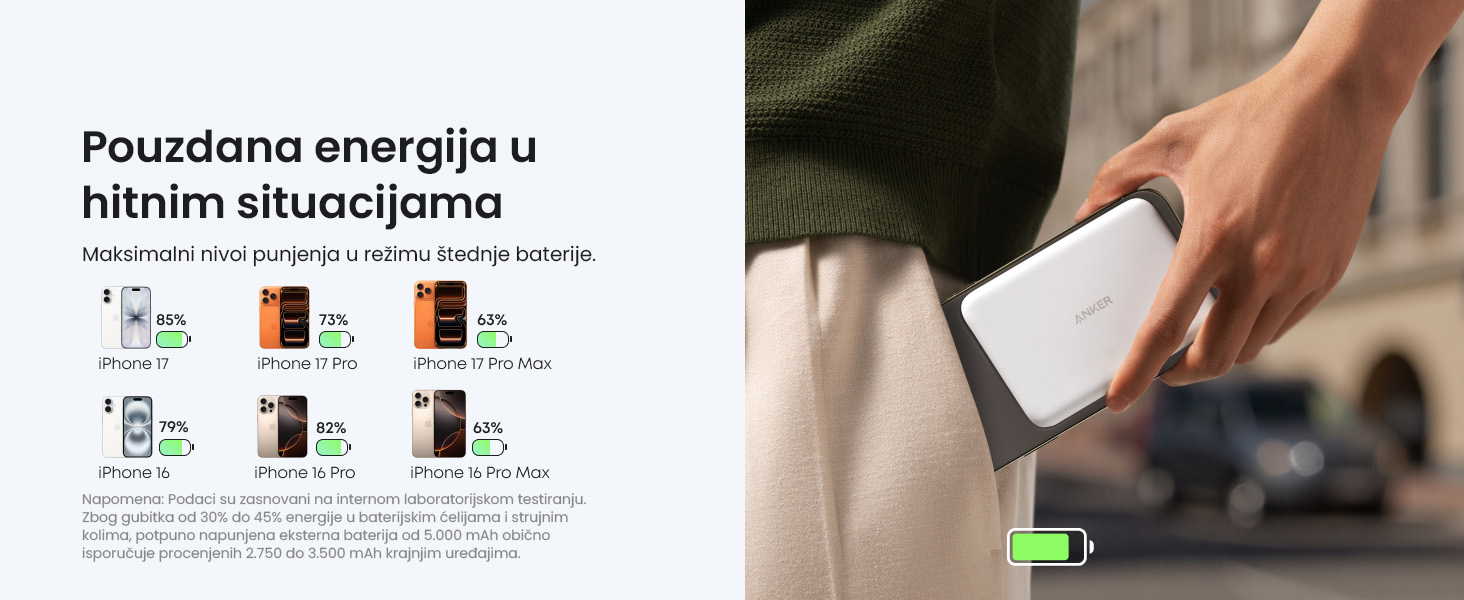 Anker Nano 5000mAh, 20W, MagSafe Power Bank beli