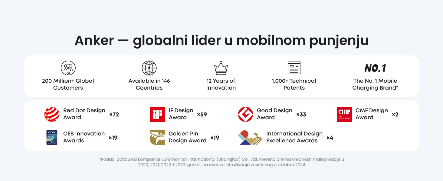 Anker Nano 5000mAh, 20W, MagSafe Power Bank beli