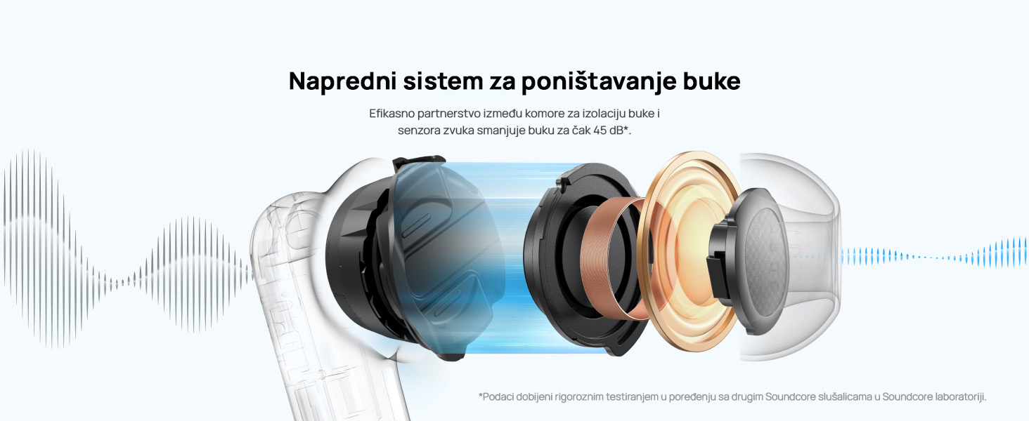 Anker Soundcore P40i TWS BT bubice sa mikrofonom