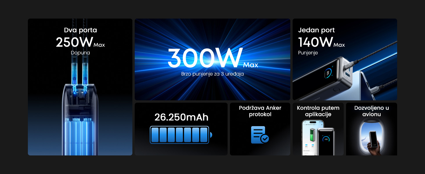 Anker Prime 26250mAh, 300W, Power Bank crni