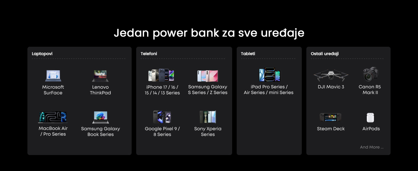 Anker Prime 26250mAh, 300W, Power Bank crni