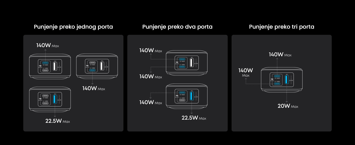Anker Prime 26250mAh, 300W, Power Bank crni