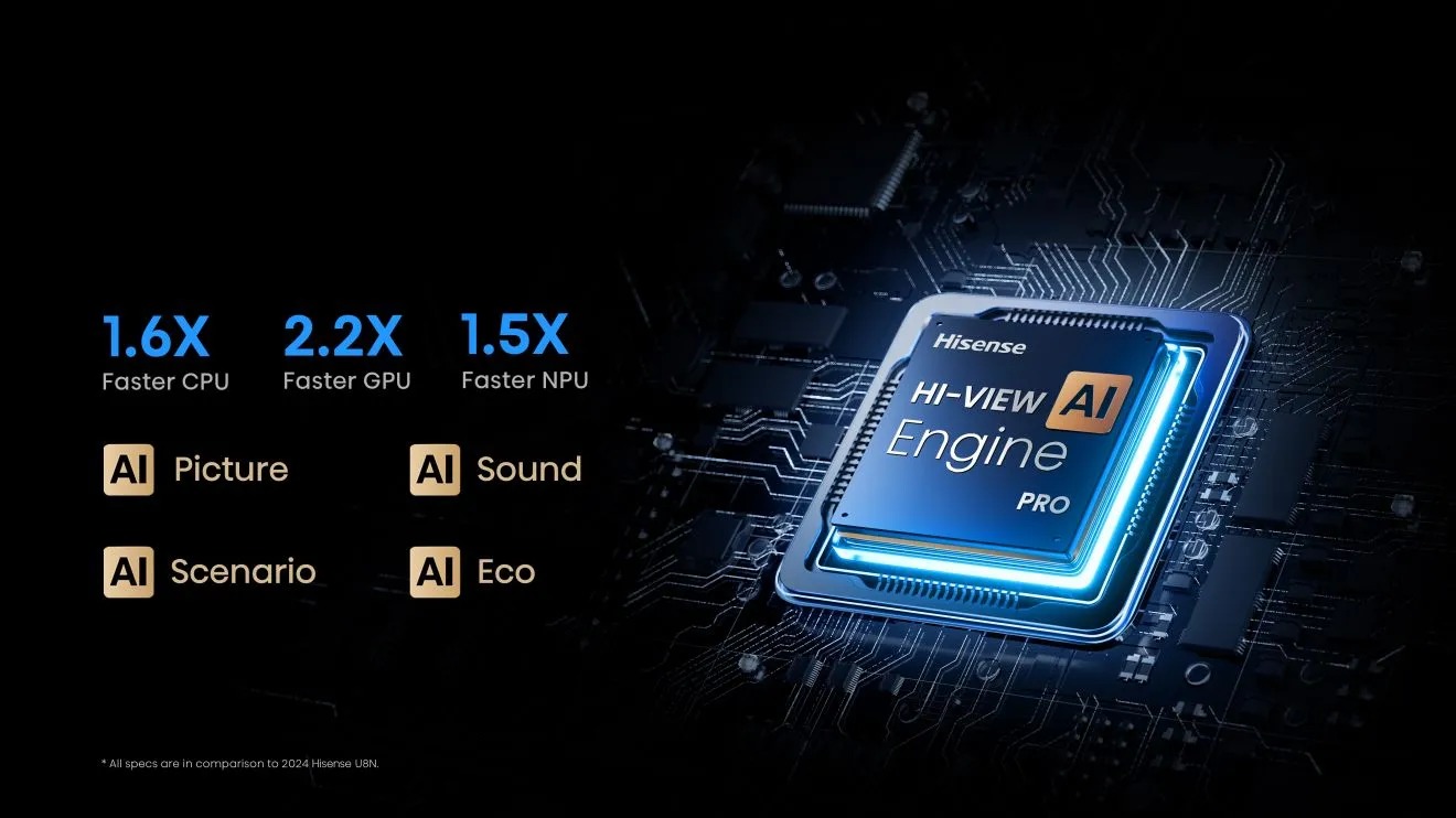 Hisense 65 inča 65U7Q PRO ULED Mini-LED 4K UHD Smart TV