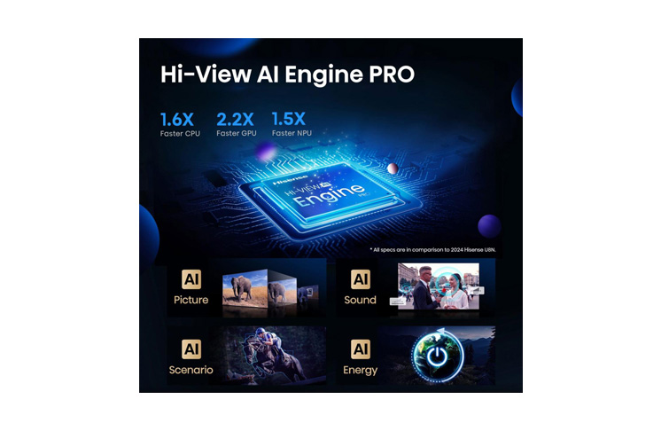 Hisense 75 inča 75U8Q ULED Mini-LED 4K UHD Smart TV