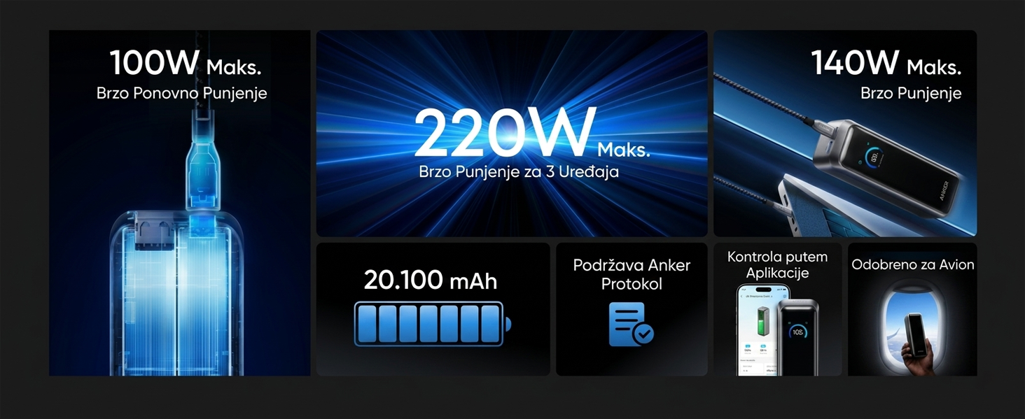 Anker Prime 20000mAh, 220W, Power Bank za laptop
