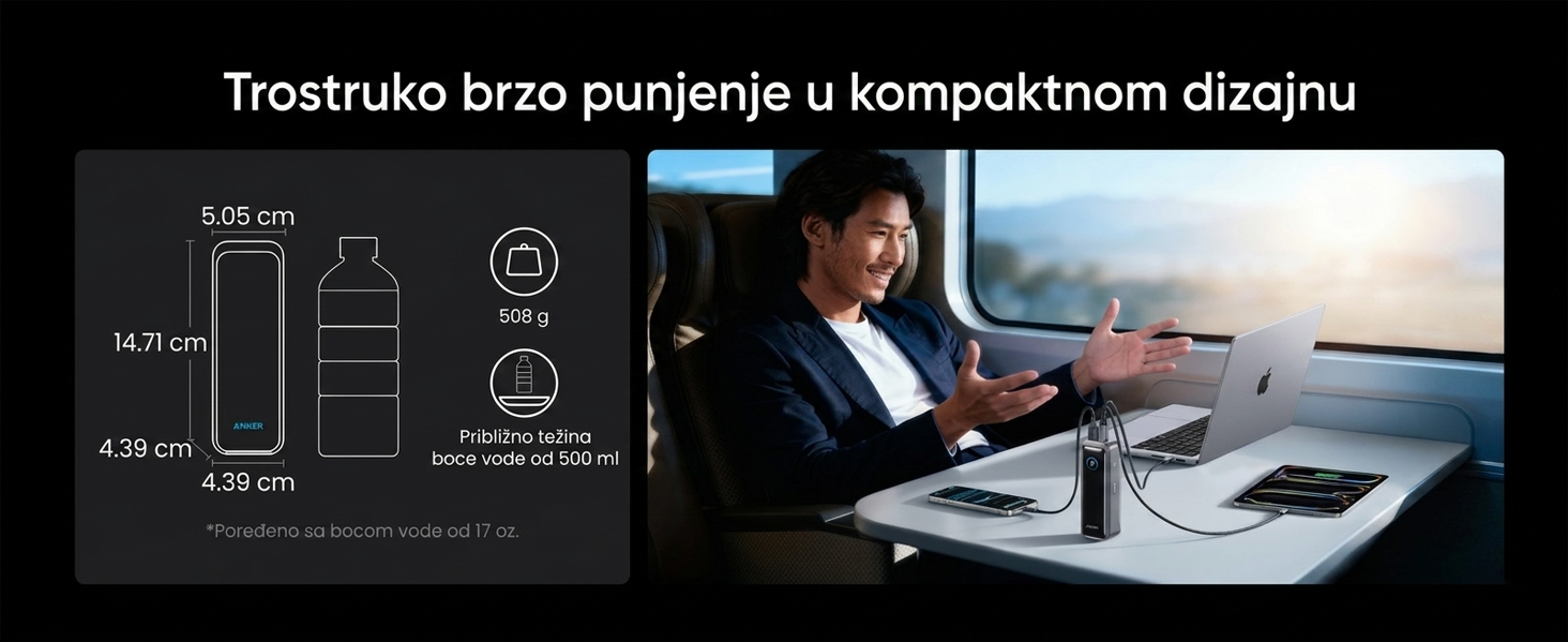 Anker Prime 20000mAh, 220W, Power Bank za laptop