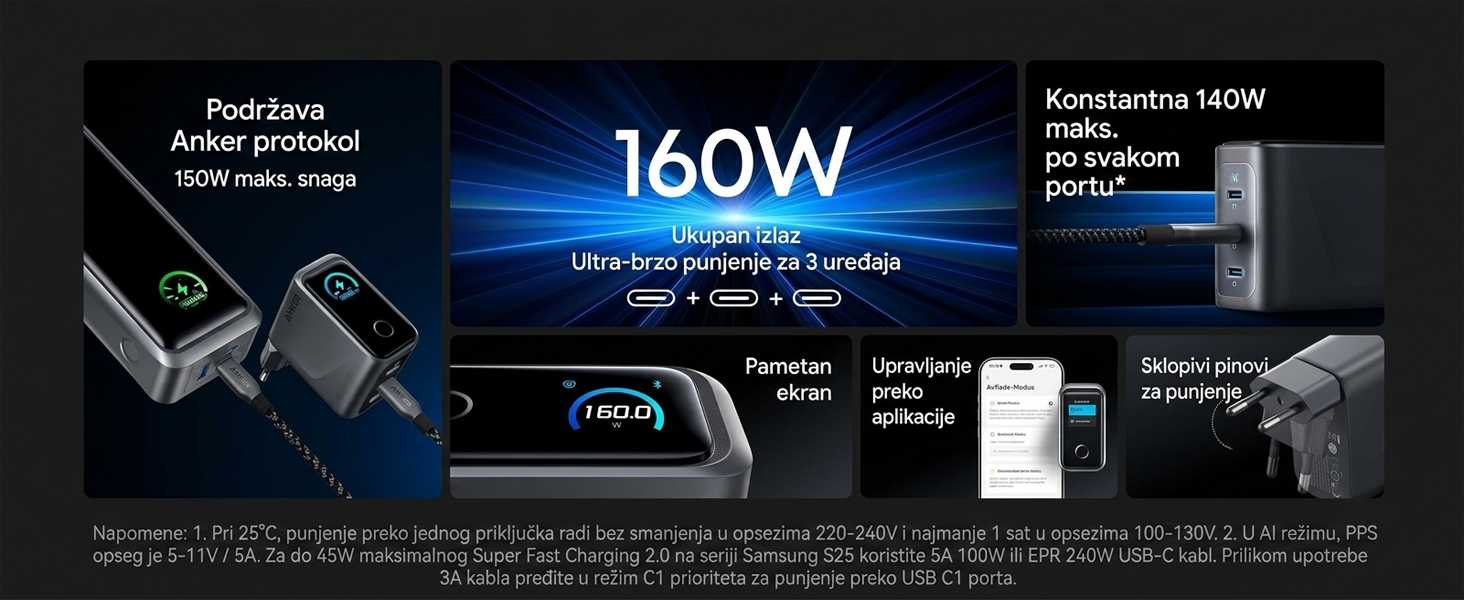 Anker Prime 160W GaN zidni brzi punjač, 3-porta (3x USB-C)